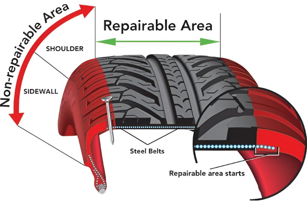 Tyre Repair I Moga Tyre